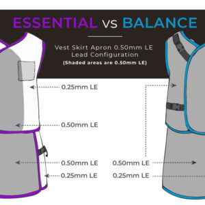 Essential-versus-balance-apron-lead-configuration_Vest-skirt-5mm Essential-versus-balance-apron-lead-configuration_Vest-skirt-5mm