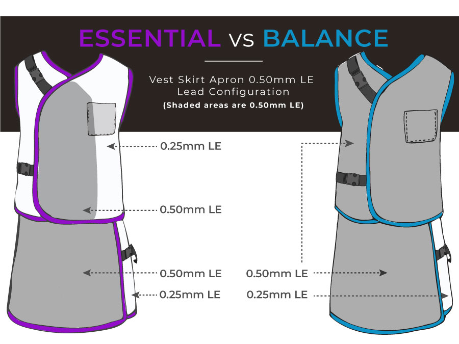 Essential-versus-balance-apron-lead-configuration_Vest-skirt-5mm Essential-versus-balance-apron-lead-configuration_Vest-skirt-5mm