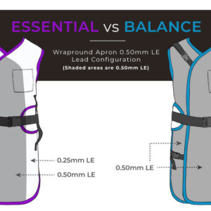 Essential-versus-balance-apron-lead-configuration_Wraparound-5mm Essential-versus-balance-apron-lead-configuration_Wraparound-5mm